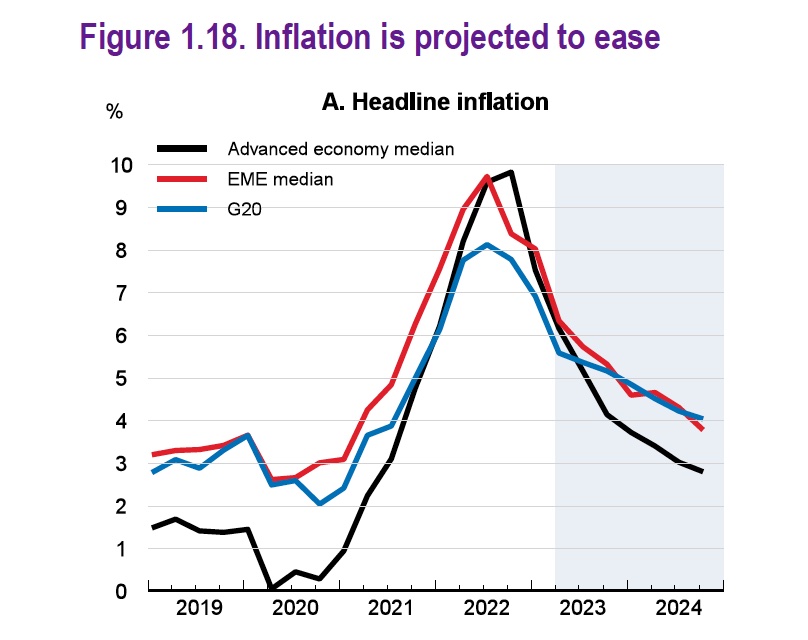 Inflation Graph